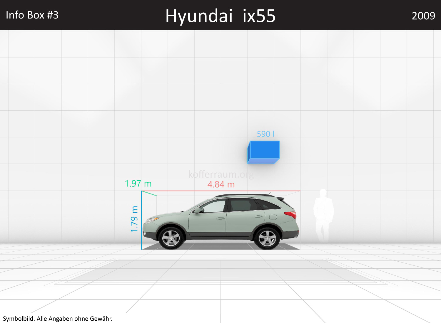Hyundai ix55: Kofferraumvolumen und Abmessungen