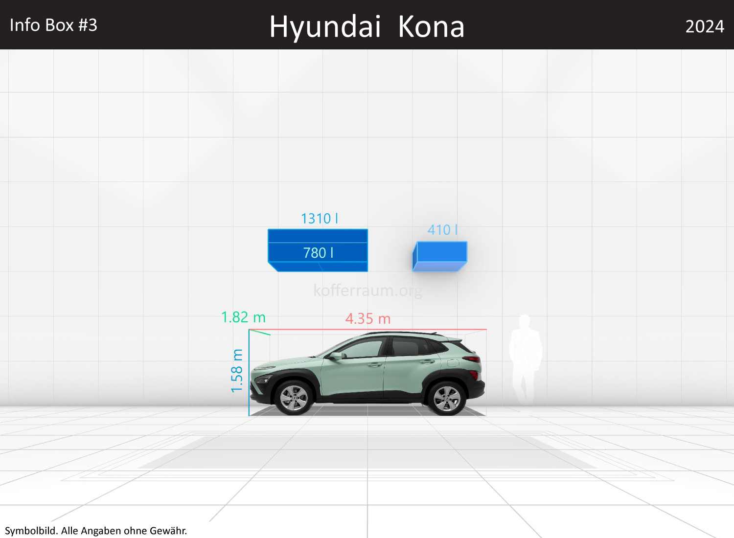 Hyundai Kona: Kofferraumvolumen und Abmessungen
