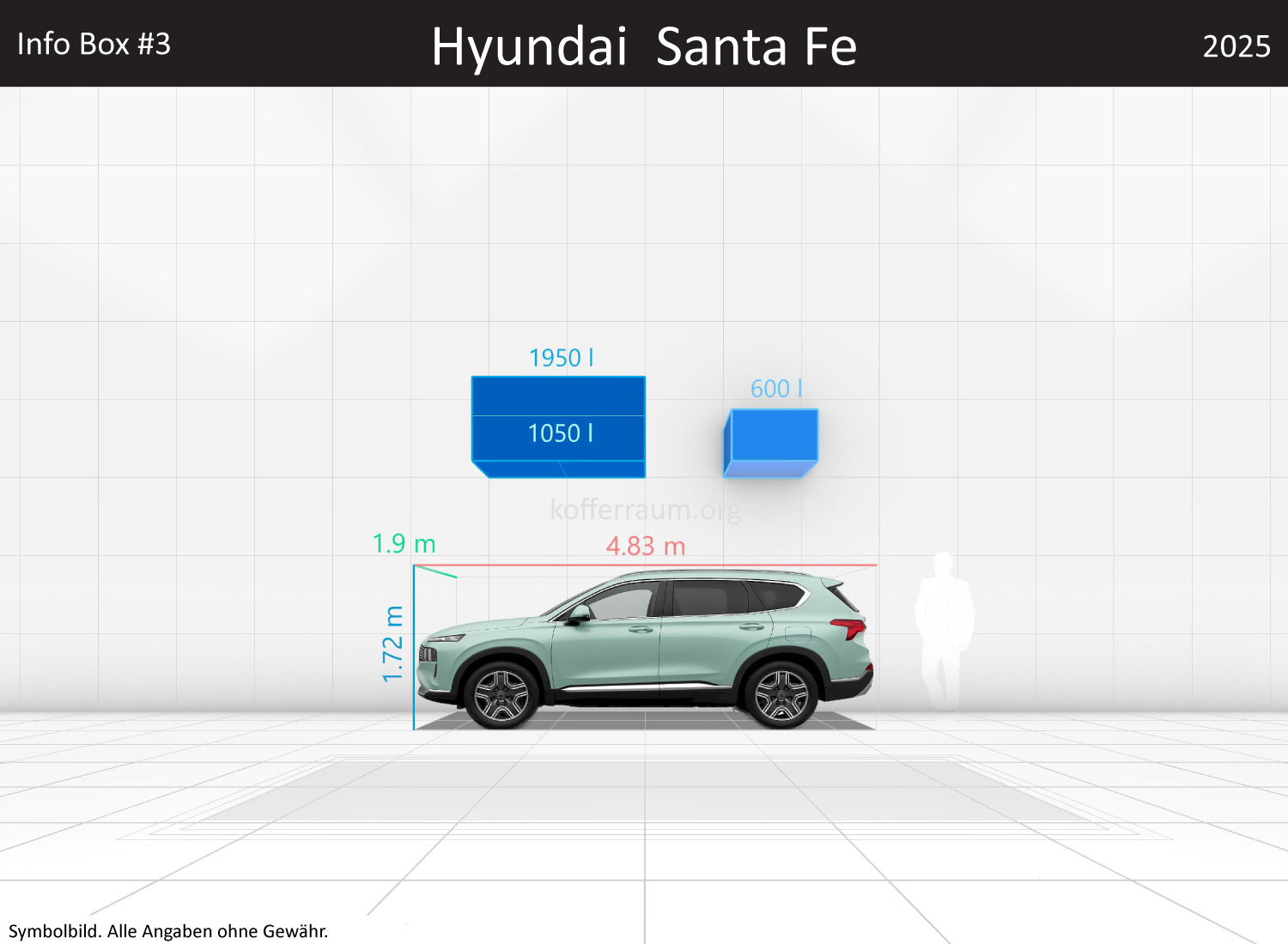Hyundai Santa Fe: Kofferraumvolumen und Abmessungen