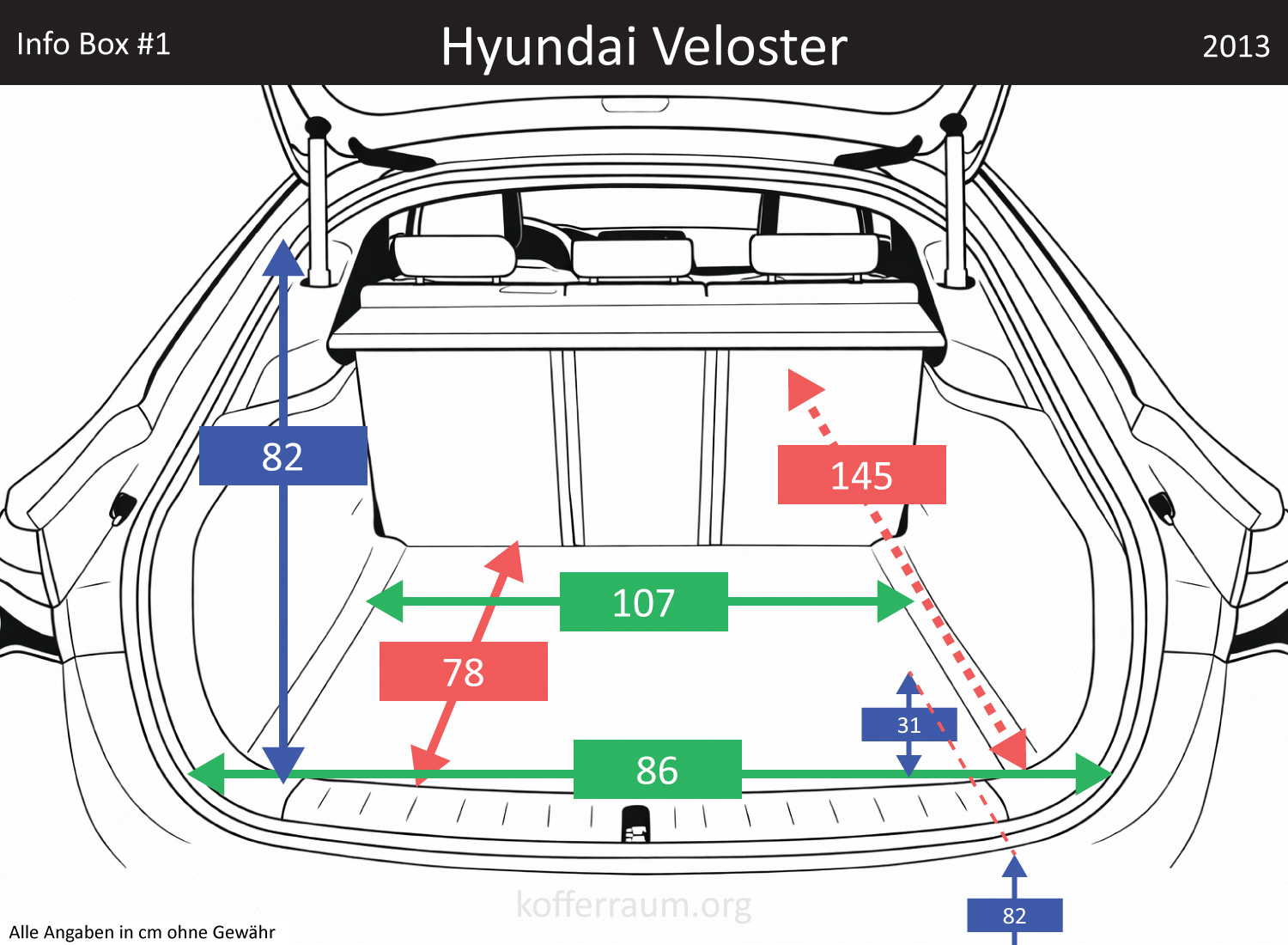 Hyundai Veloster Kofferraum Maße