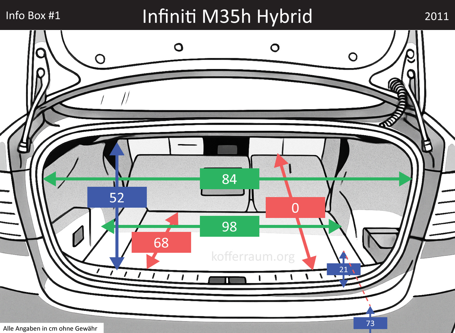 Infiniti M35h Hybrid Kofferraum Maße