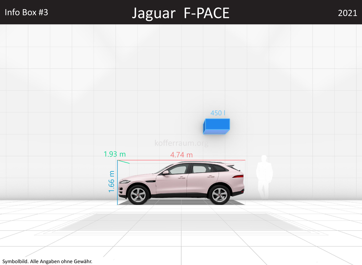 Jaguar F-PACE: Kofferraumvolumen und Abmessungen 3 Jaguar F-PACE: Kofferraumvolumen und Abmessungen