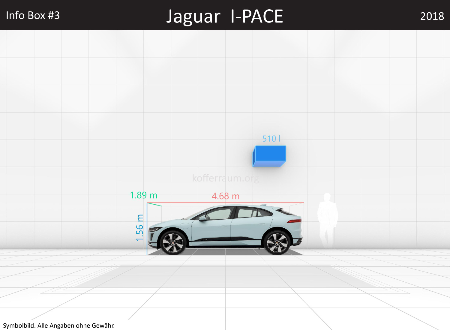 Jaguar I-PACE: Kofferraumvolumen und Abmessungen 3 Jaguar I-PACE: Kofferraumvolumen und Abmessungen