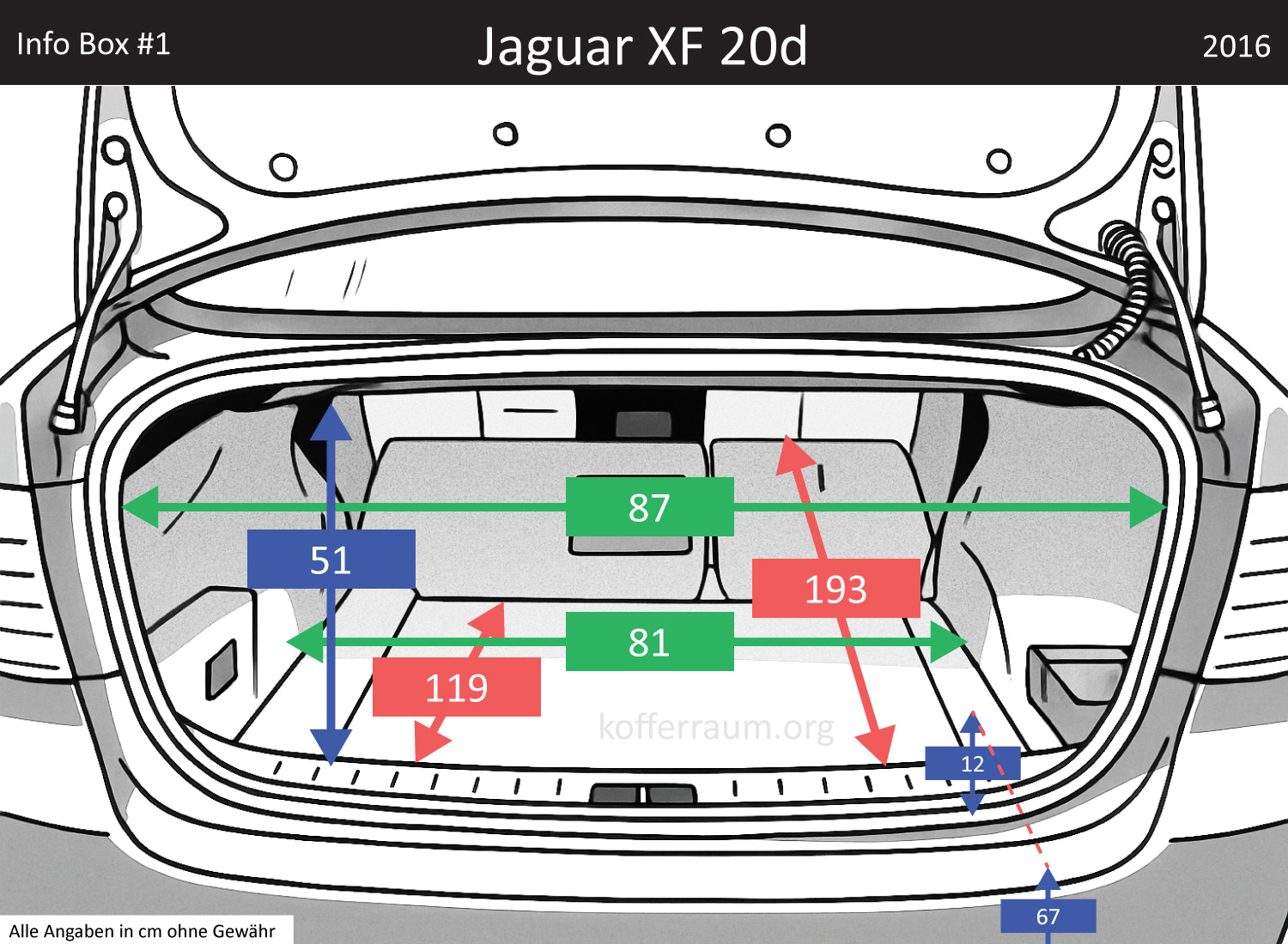Jaguar XF 20d Kofferraum Maße