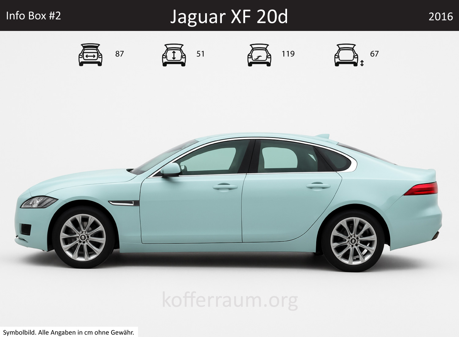 Jaguar XF 20d Kofferraum Maße