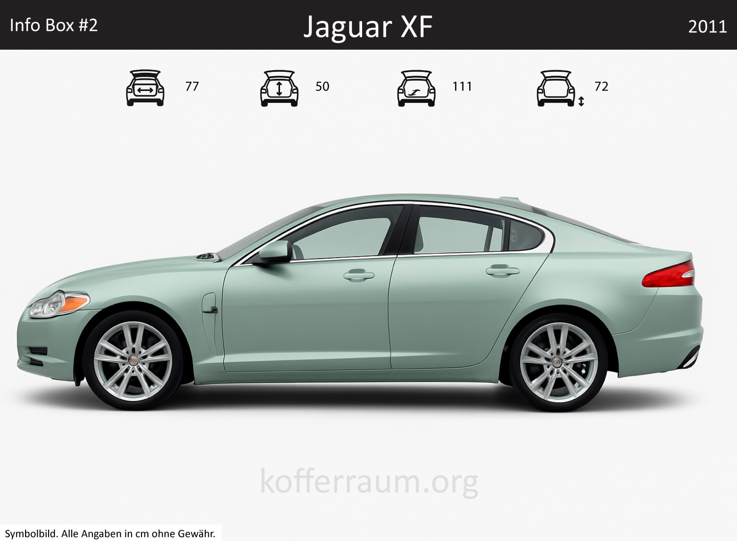 Jaguar XF Kofferraum Maße