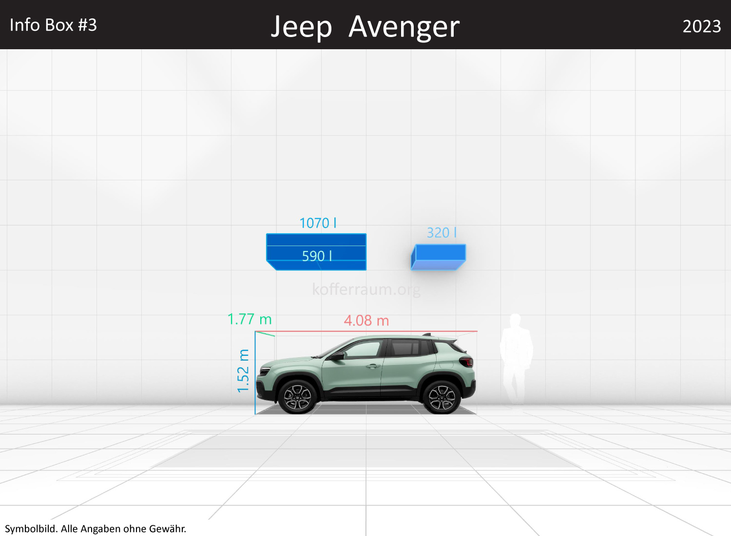 Jeep Avenger: Kofferraumvolumen und Abmessungen 3 Jeep Avenger: Kofferraumvolumen und Abmessungen