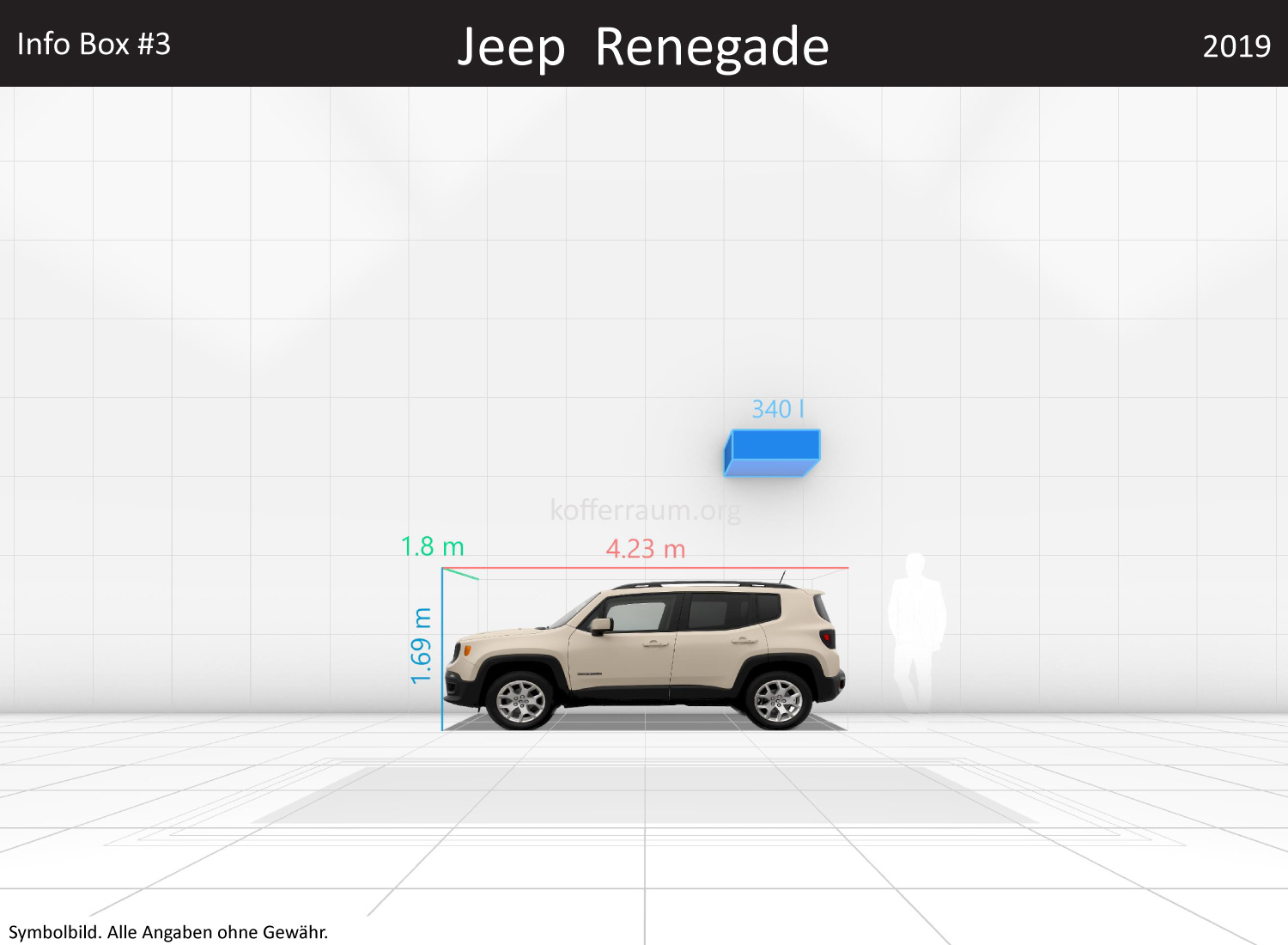Jeep Renegade: Kofferraumvolumen und Abmessungen