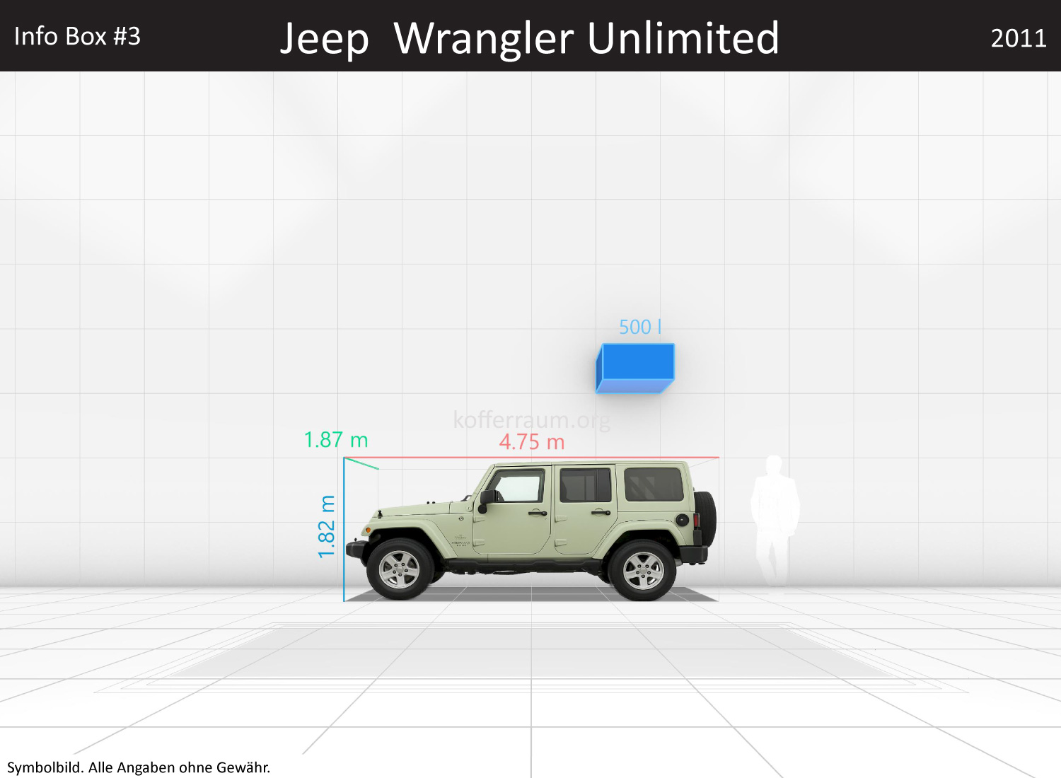 Jeep Wrangler Unlimited: Kofferraumvolumen und Abmessungen 3 Jeep Wrangler Unlimited: Kofferraumvolumen und Abmessungen