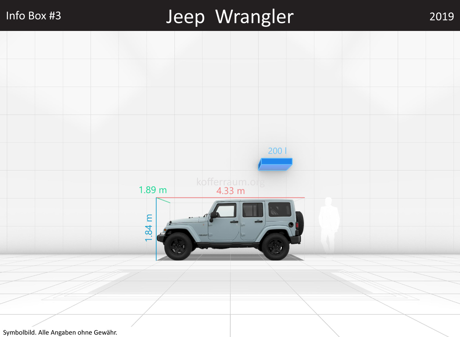 Jeep Wrangler: Kofferraumvolumen und Abmessungen
