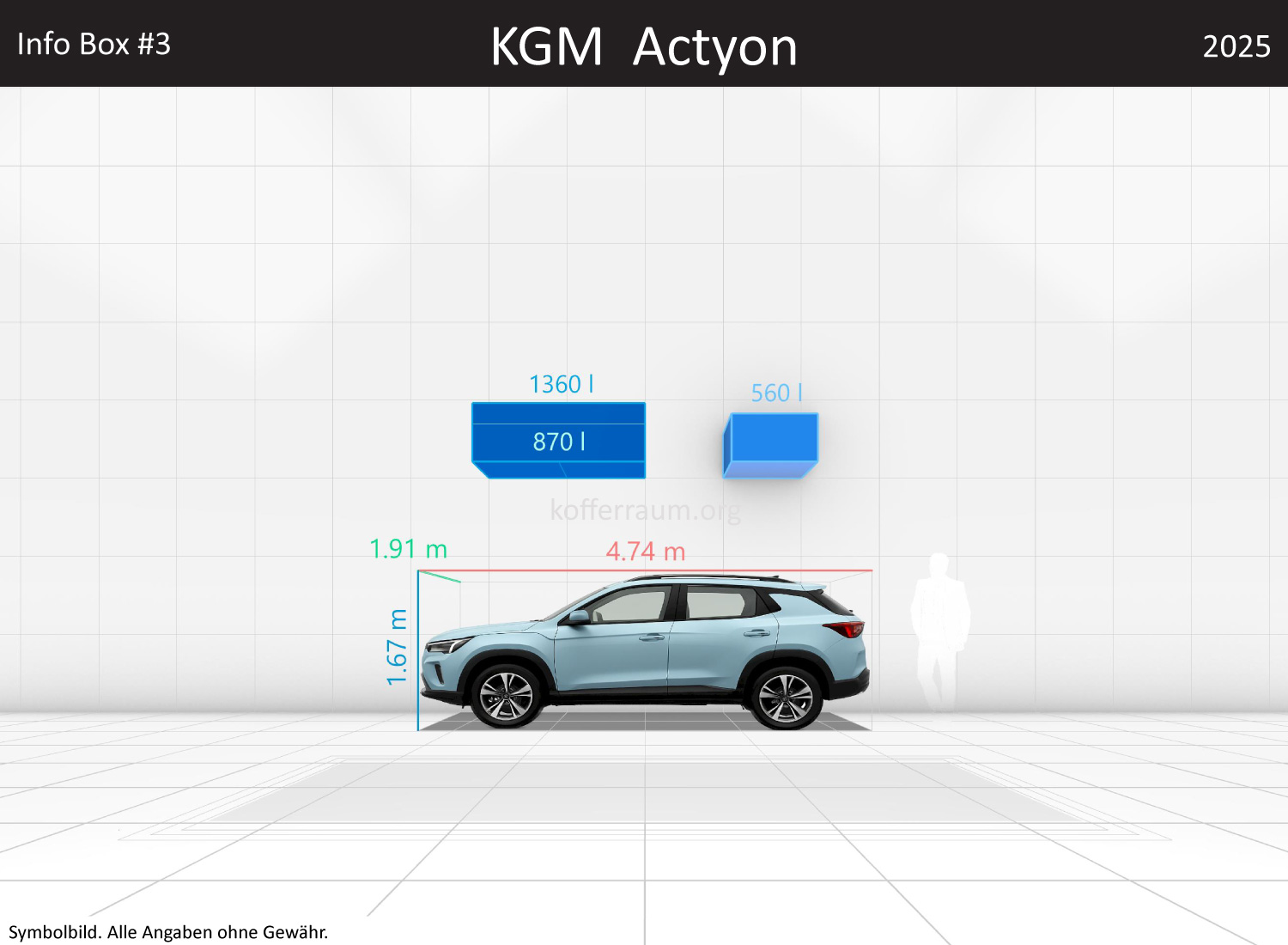 KGM Actyon: Kofferraumvolumen und Abmessungen 3 KGM Actyon: Kofferraumvolumen und Abmessungen