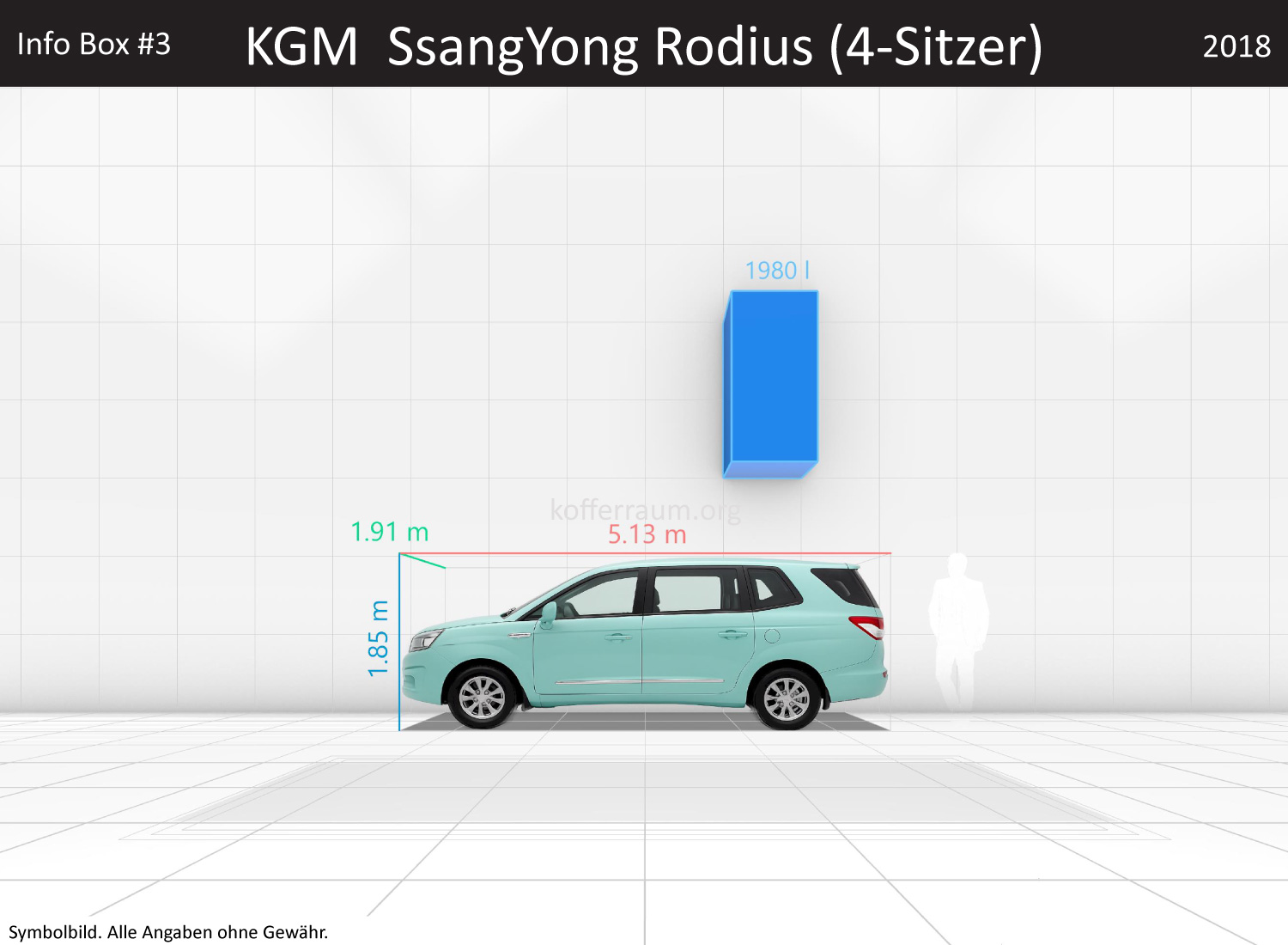 KGM SsangYong Rodius (4-Sitzer): Kofferraumvolumen und Abmessungen