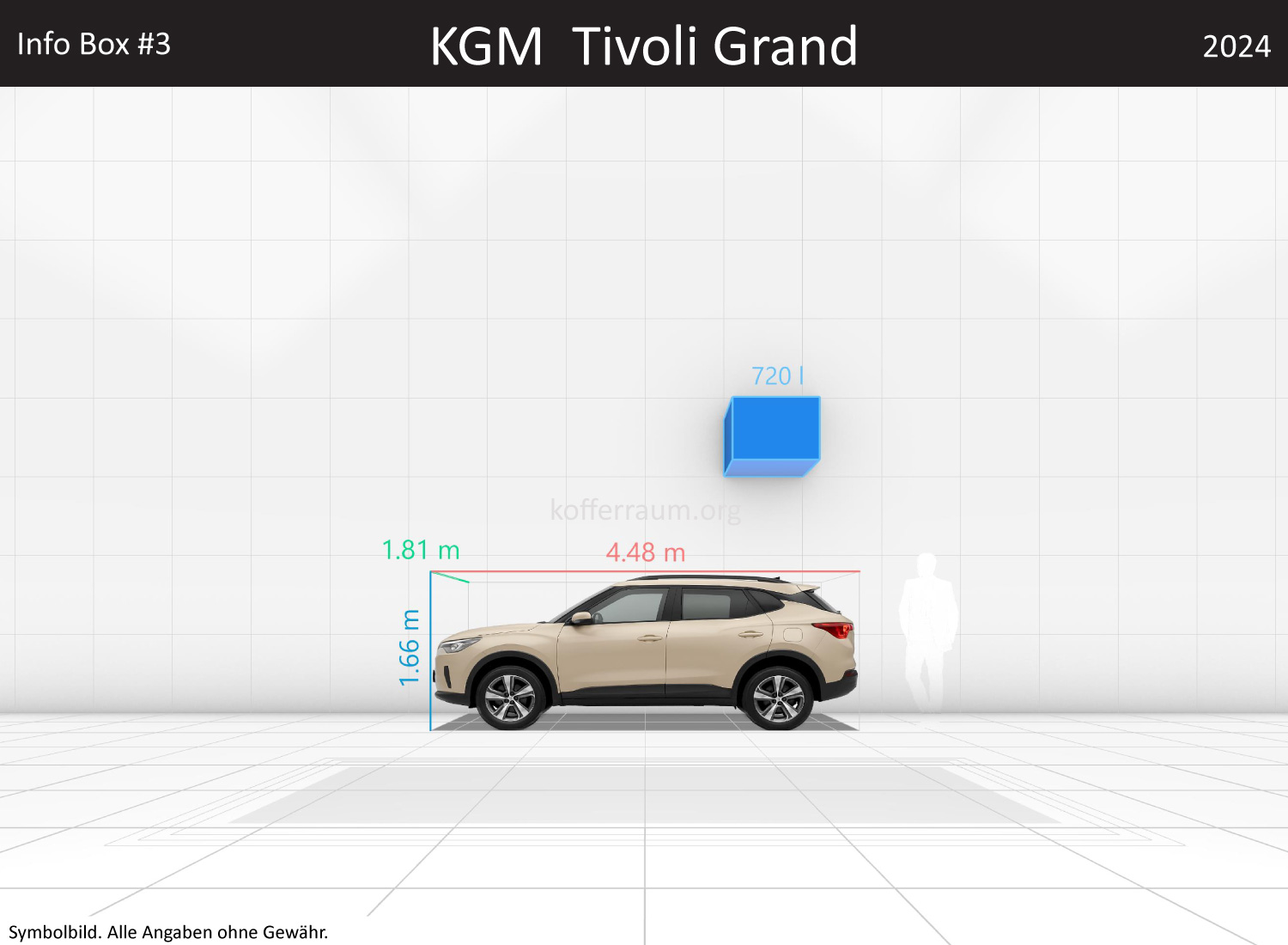 KGM Tivoli Grand: Kofferraumvolumen und Abmessungen 3 KGM Tivoli Grand: Kofferraumvolumen und Abmessungen