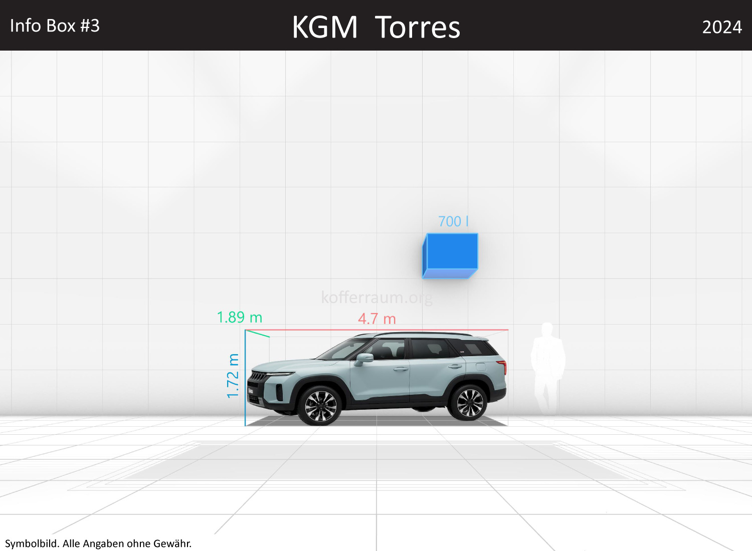KGM Torres: Kofferraumvolumen und Abmessungen 3 KGM Torres: Kofferraumvolumen und Abmessungen