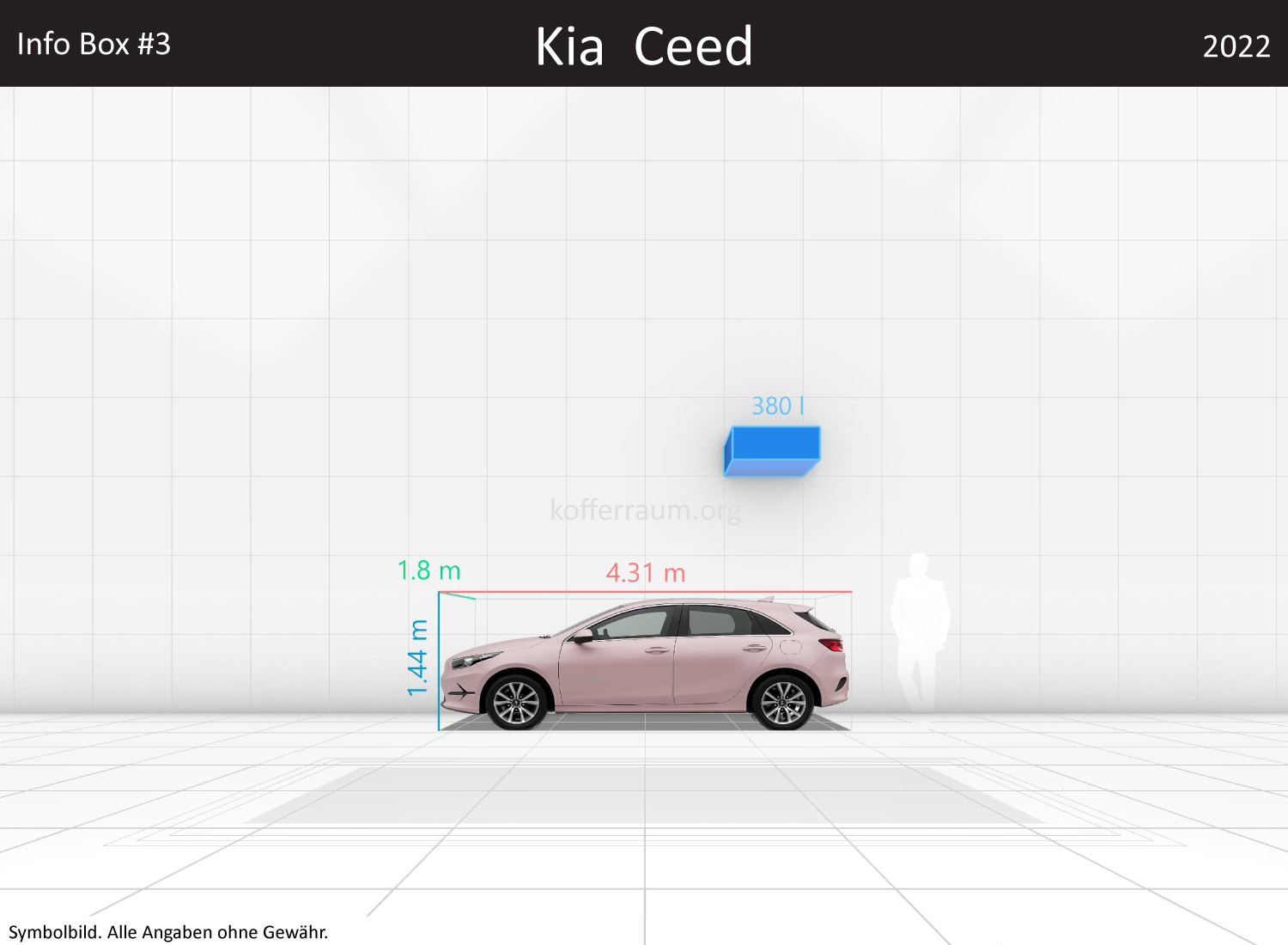 Kia Ceed: Kofferraumvolumen und Abmessungen