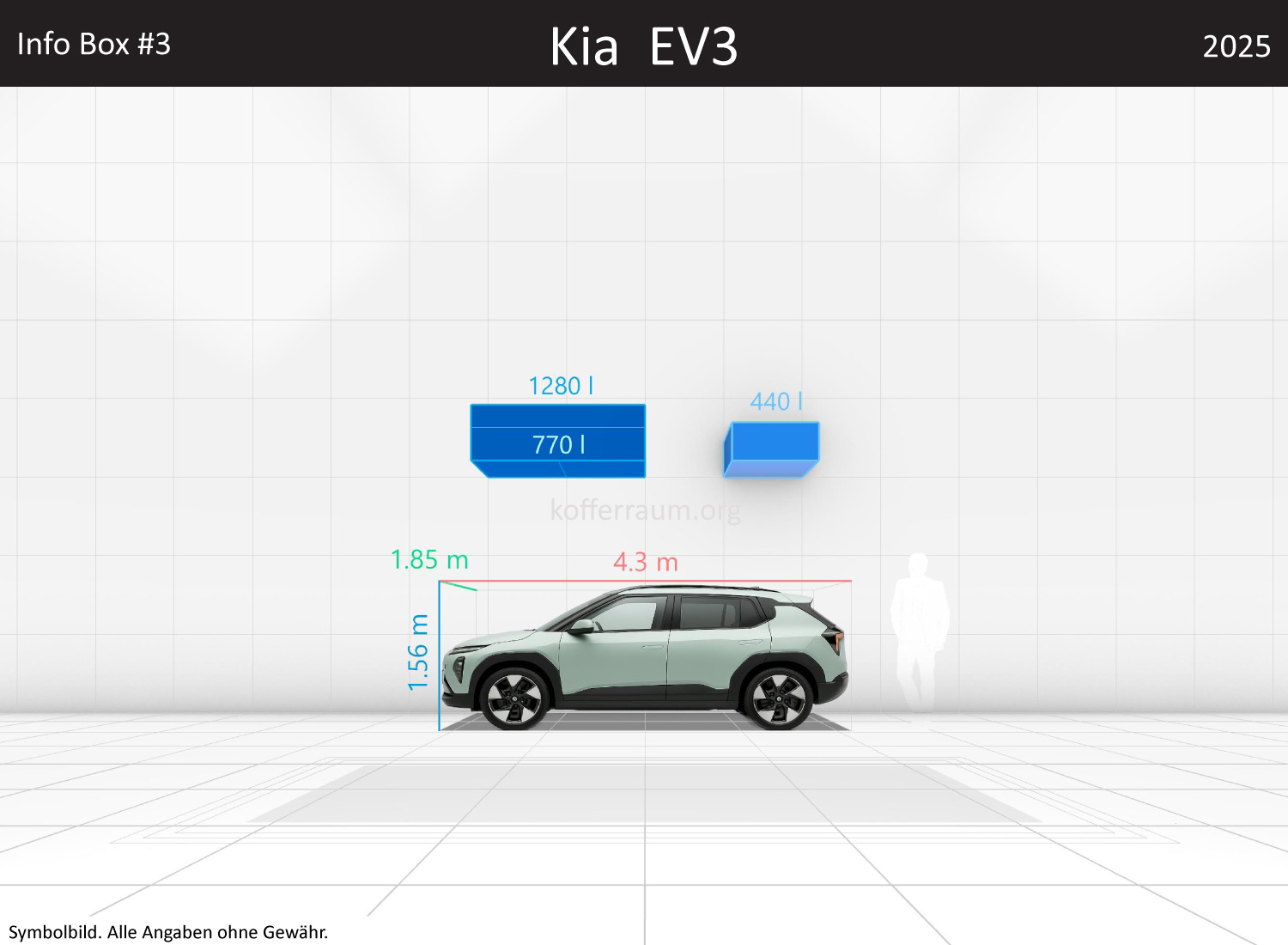 Kia EV3: Kofferraumvolumen und Abmessungen