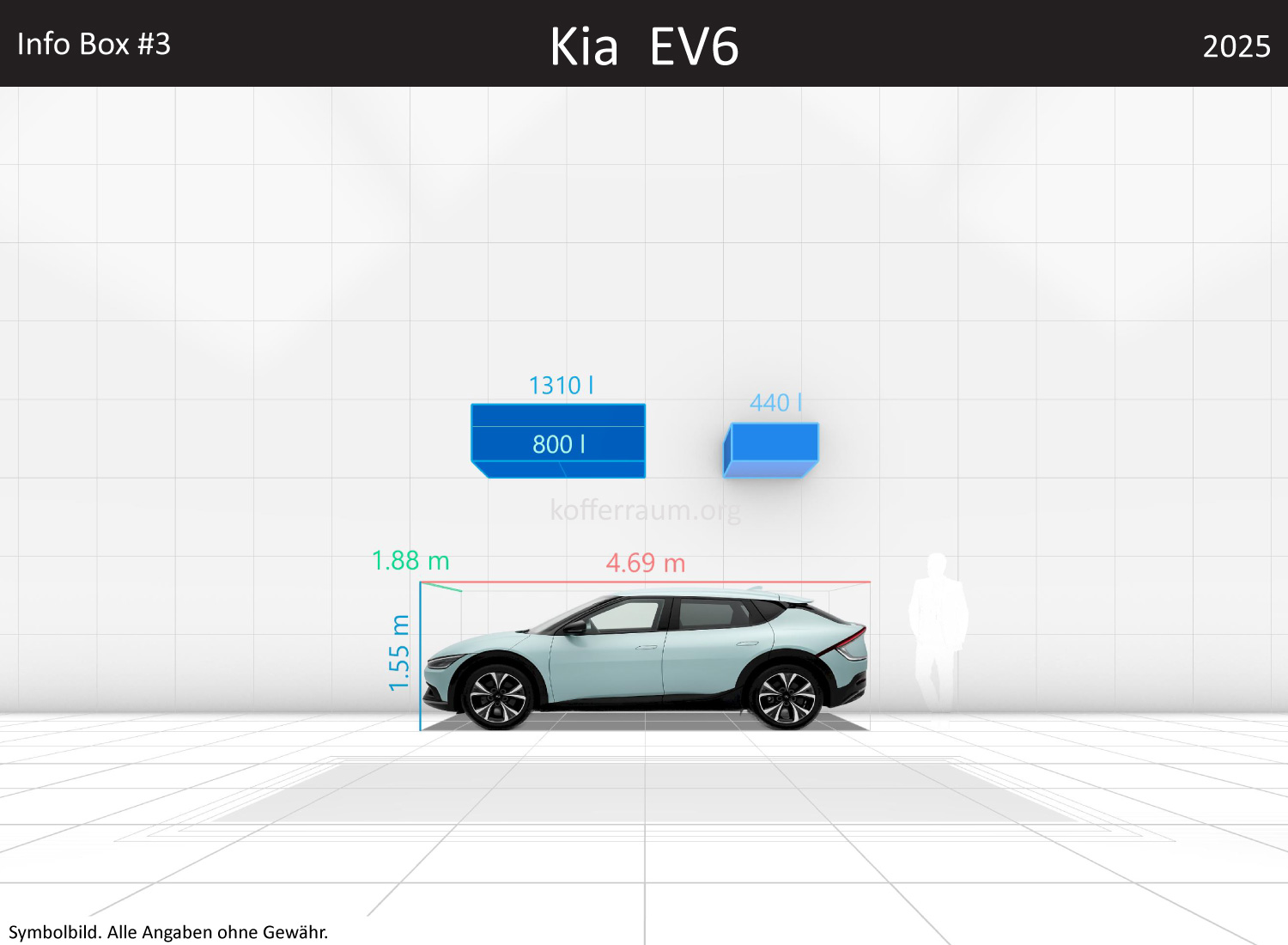 Kia EV6: Kofferraumvolumen und Abmessungen 3 Kia EV6: Kofferraumvolumen und Abmessungen