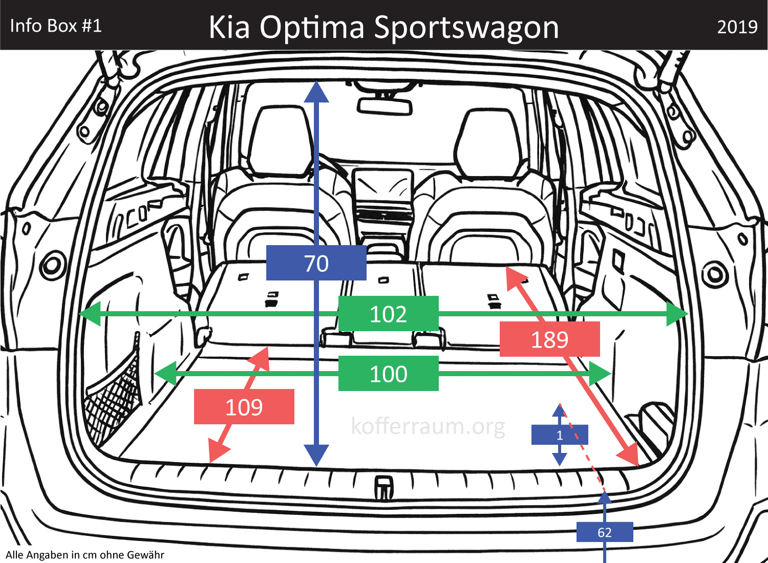 Kia Optima Sportswagon Kofferraum Maße