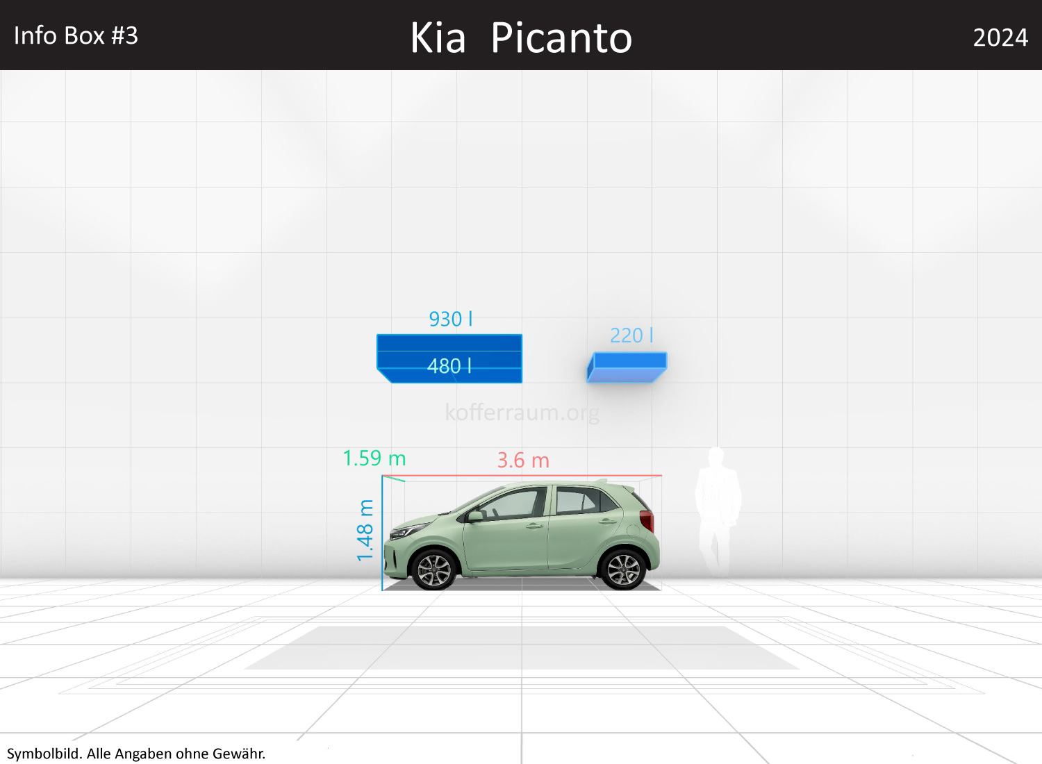 Kia Picanto: Kofferraumvolumen und Abmessungen 3 Kia Picanto: Kofferraumvolumen und Abmessungen