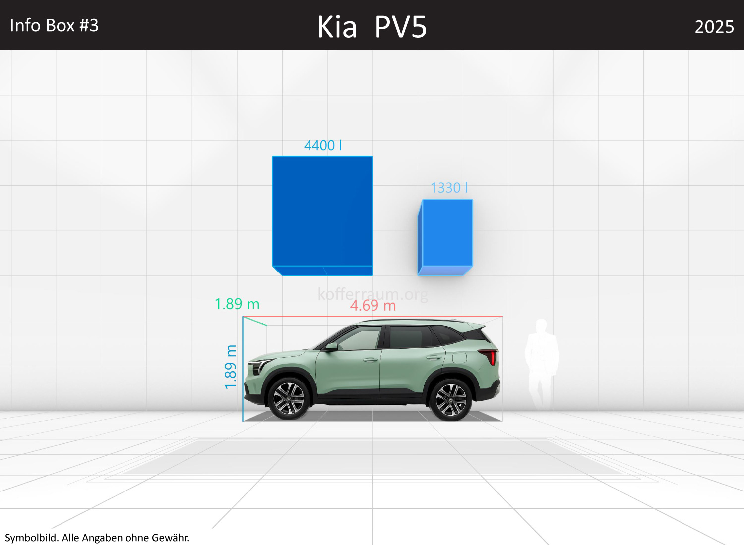 Kia PV5: Kofferraumvolumen und Abmessungen 3 Kia PV5: Kofferraumvolumen und Abmessungen