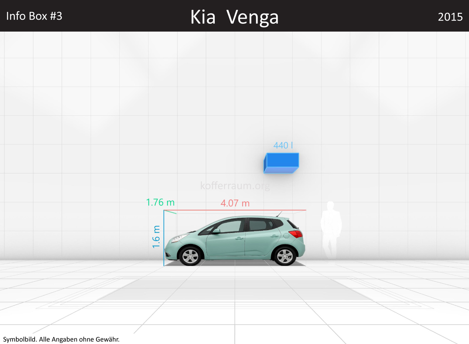 Kia Venga: Kofferraumvolumen und Abmessungen 3 Kia Venga: Kofferraumvolumen und Abmessungen