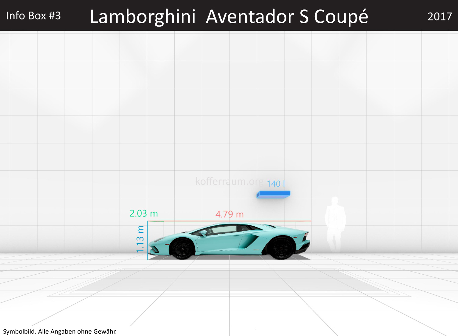 Lamborghini Aventador S Coupé: Kofferraumvolumen und Abmessungen 3 Lamborghini Aventador S Coupé: Kofferraumvolumen und Abmessungen
