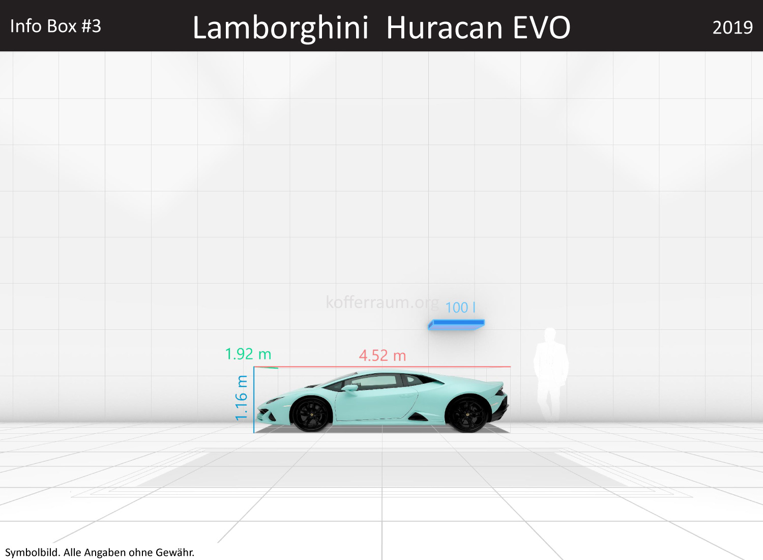 Lamborghini Huracan EVO: Kofferraumvolumen und Abmessungen