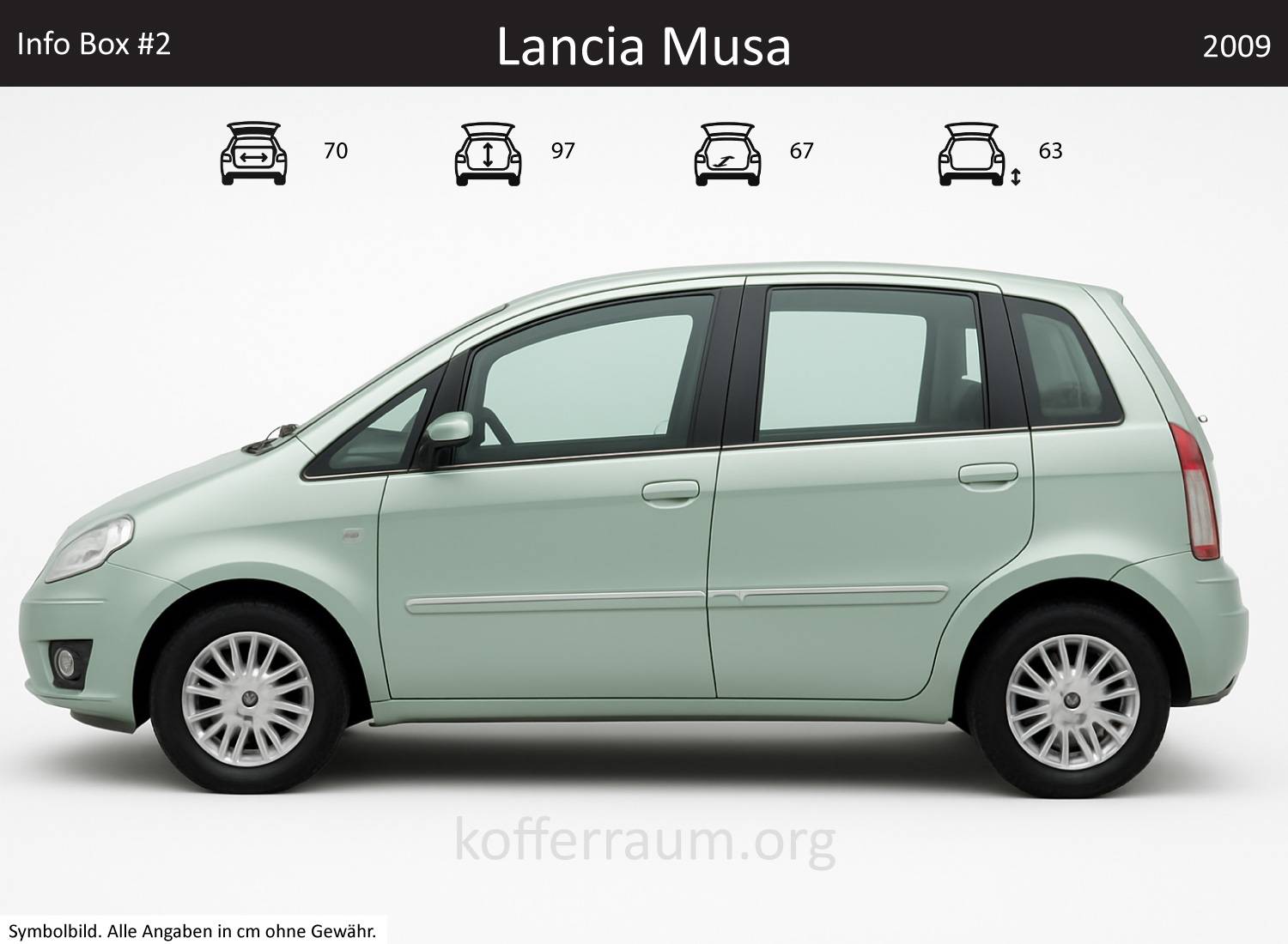 Lancia Musa Kofferraum Maße