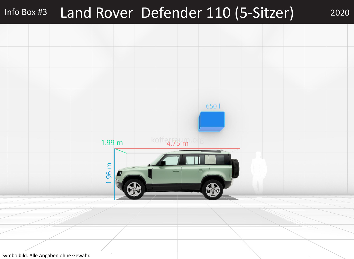 Land Rover Defender 110 (5-Sitzer): Kofferraumvolumen und Abmessungen 3 Land Rover Defender 110 (5-Sitzer): Kofferraumvolumen und Abmessungen