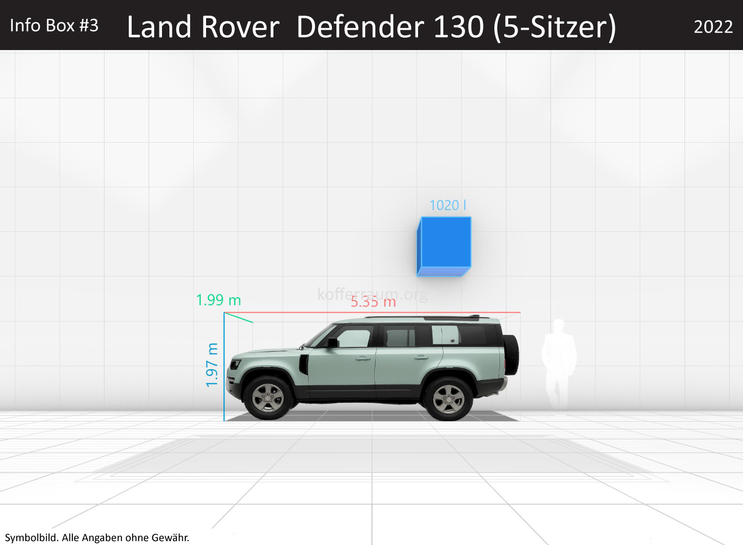 Land Rover Defender 130 (5-Sitzer): Kofferraumvolumen und Abmessungen 3 Land Rover Defender 130 (5-Sitzer): Kofferraumvolumen und Abmessungen