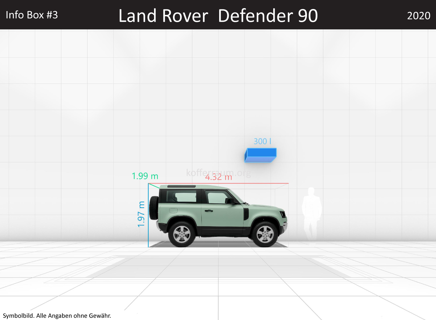 Land Rover Defender 90: Kofferraumvolumen und Abmessungen