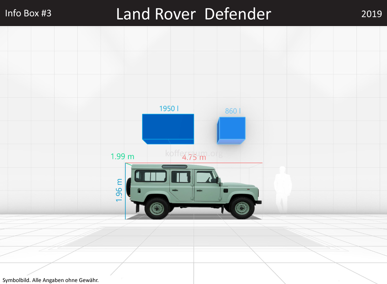 Land Rover Defender: Kofferraumvolumen und Abmessungen