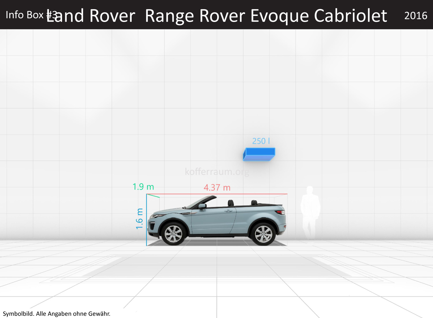 Land Rover Range Rover Evoque Cabriolet: Kofferraumvolumen und Abmessungen