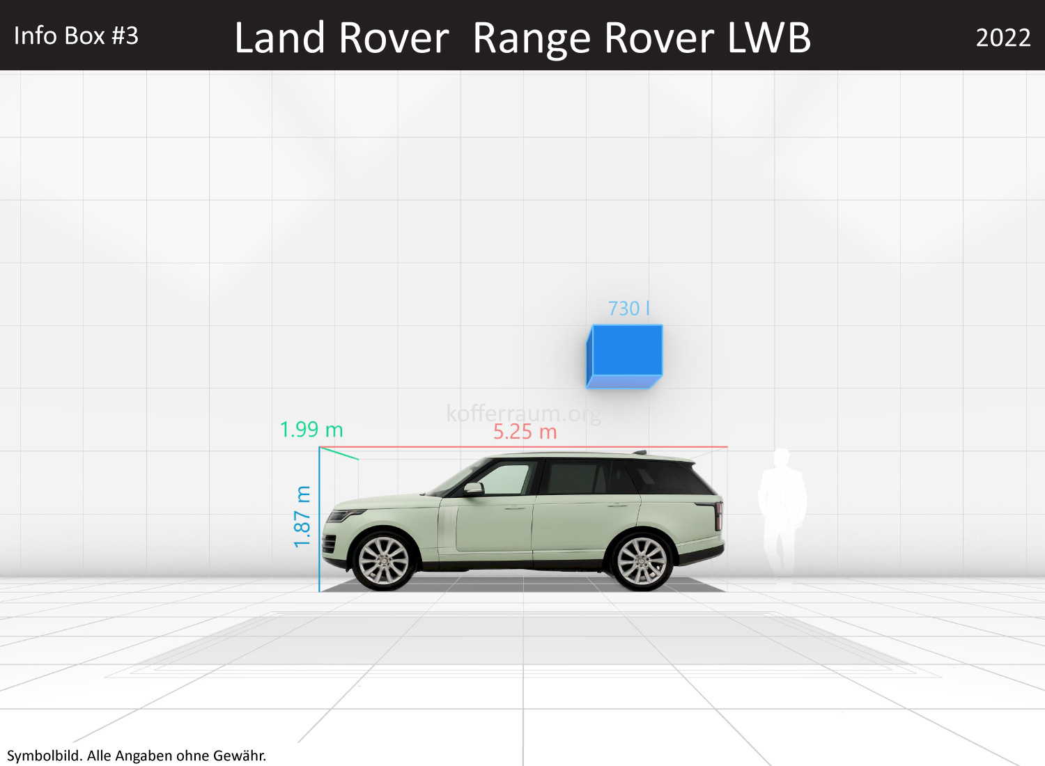 Land Rover Range Rover LWB: Kofferraumvolumen und Abmessungen