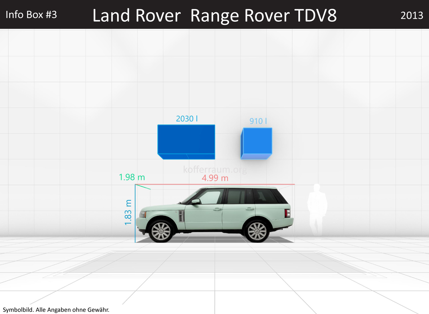 Land Rover Range Rover TDV8: Kofferraumvolumen und Abmessungen 3 Land Rover Range Rover TDV8: Kofferraumvolumen und Abmessungen