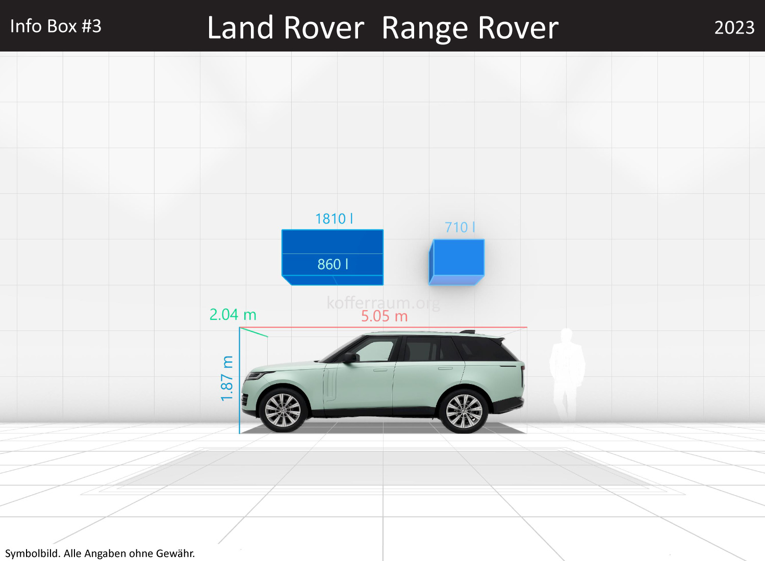 Land Rover Range Rover: Kofferraumvolumen und Abmessungen