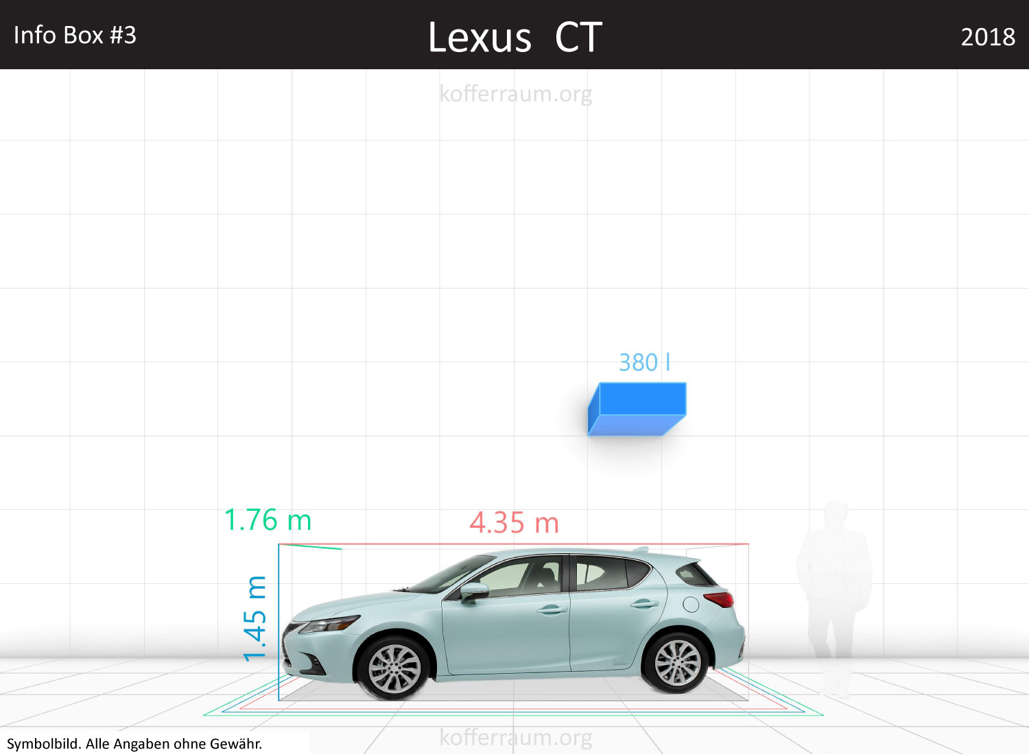 Lexus CT: Kofferraumvolumen und Abmessungen