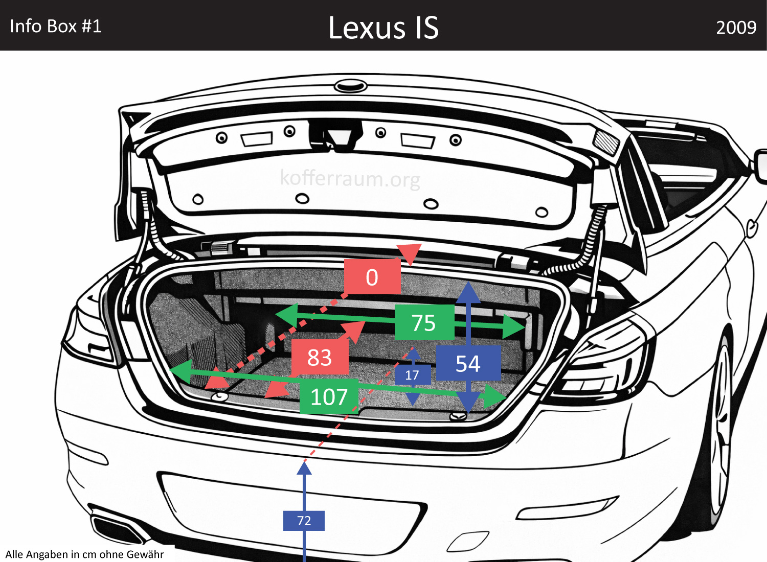 Lexus IS Kofferraum Maße
