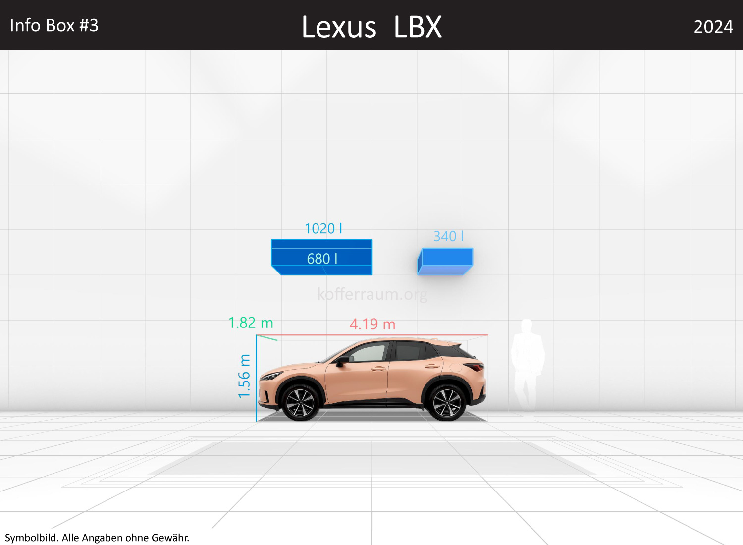 Lexus LBX: Kofferraumvolumen und Abmessungen