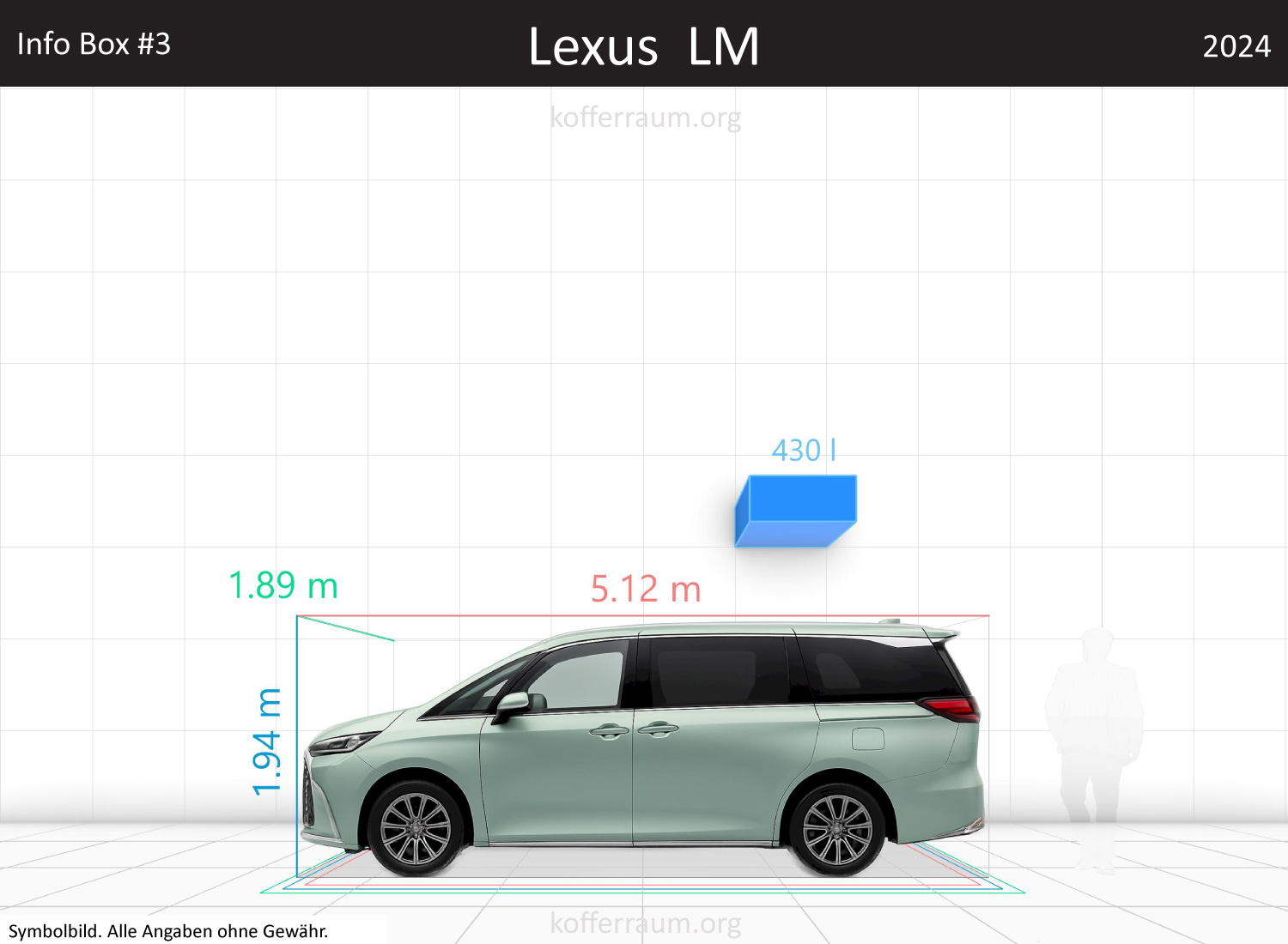 Lexus LM: Kofferraumvolumen und Abmessungen