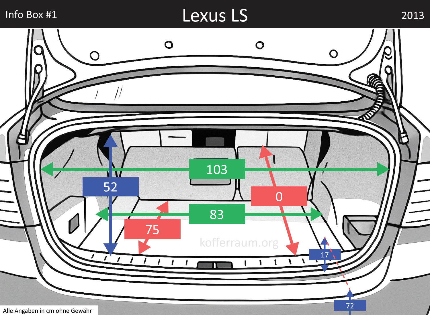 Lexus LS Kofferraum Maße