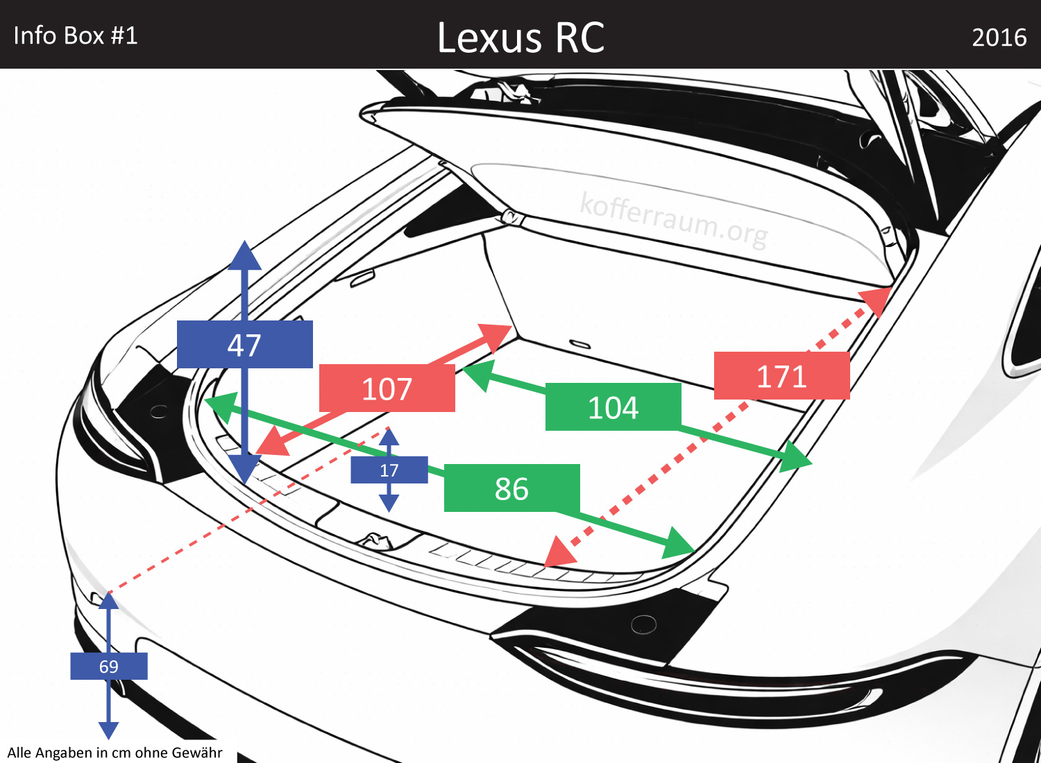 Lexus RC Kofferraum Maße