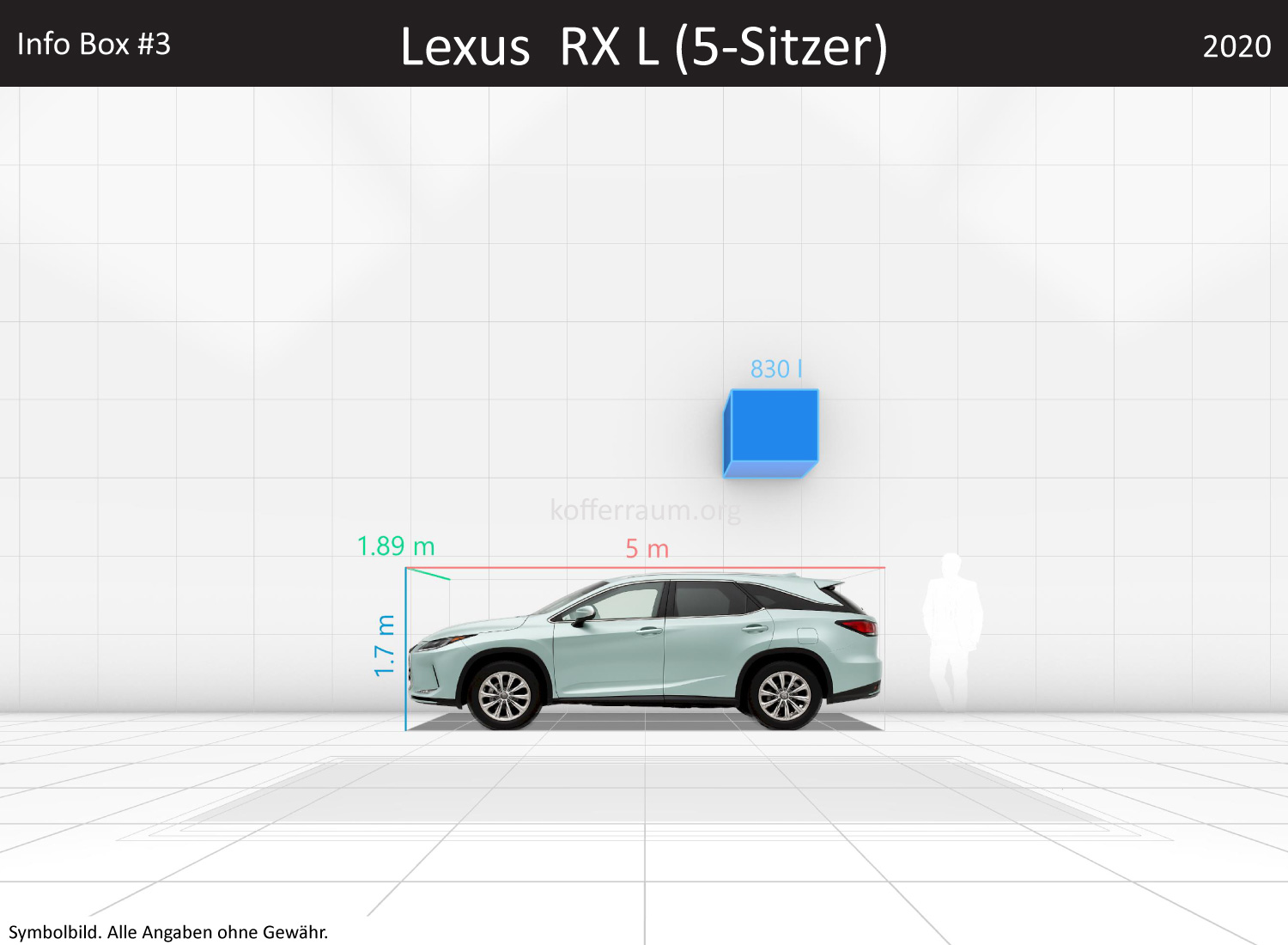 Lexus RX L (5-Sitzer): Kofferraumvolumen und Abmessungen