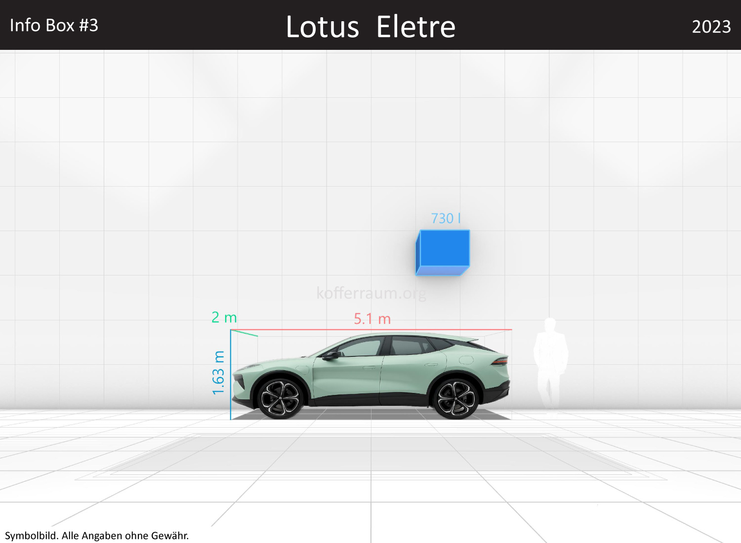 Lotus Eletre: Kofferraumvolumen und Abmessungen 3 Lotus Eletre: Kofferraumvolumen und Abmessungen
