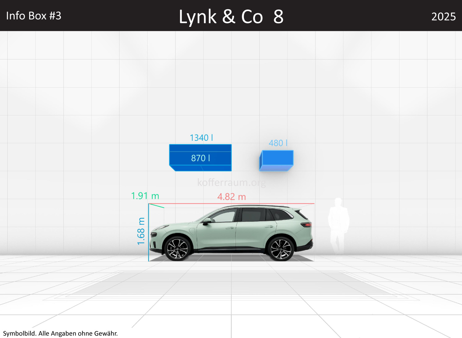 Lynk & Co 8: Kofferraumvolumen und Abmessungen 3 Lynk & Co 8: Kofferraumvolumen und Abmessungen