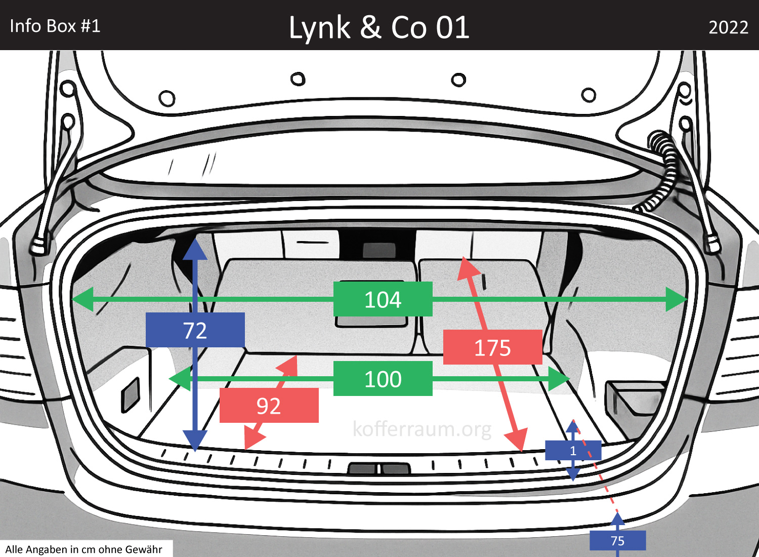 Lynk & Co 01 Kofferraum Maße