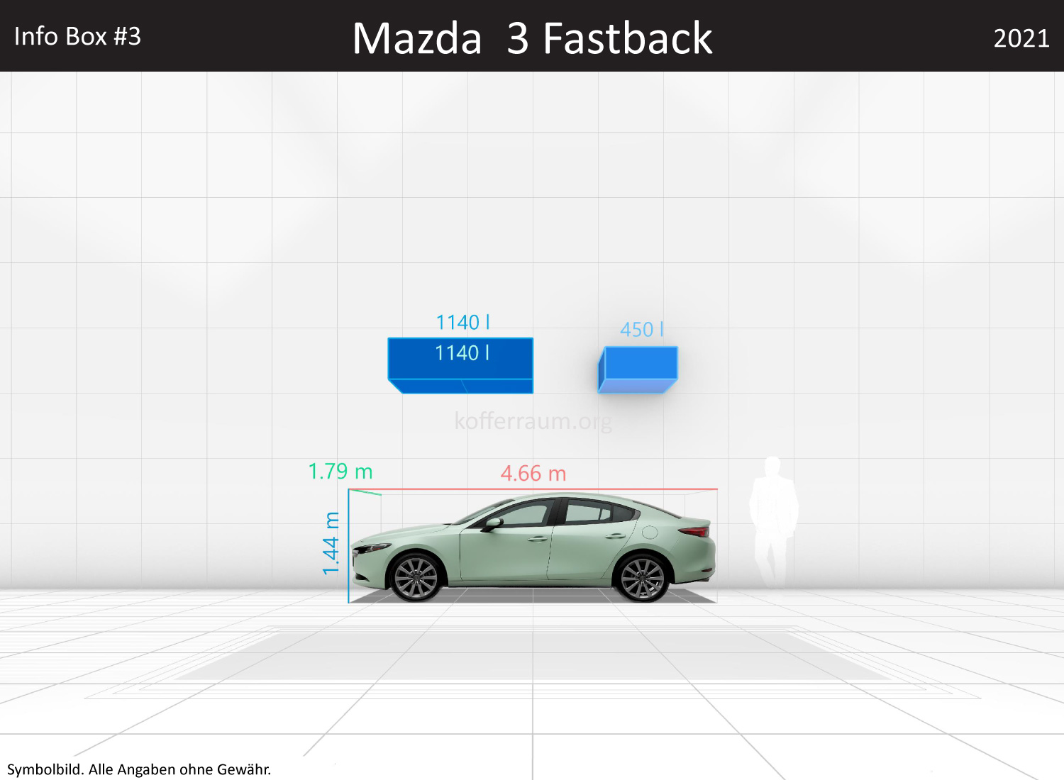 Mazda 3 Fastback: Kofferraumvolumen und Abmessungen 3 Mazda 3 Fastback: Kofferraumvolumen und Abmessungen