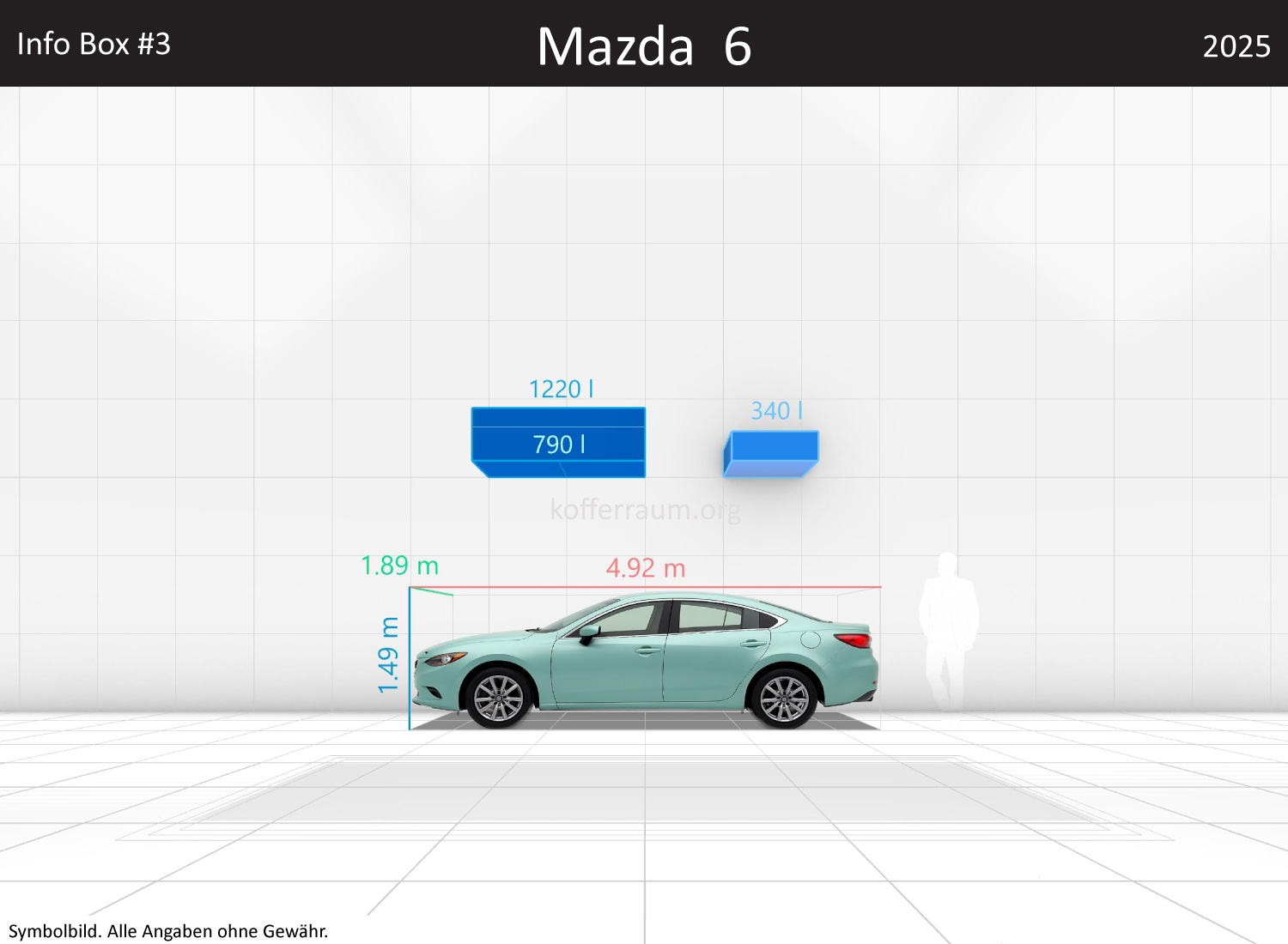Mazda 6: Kofferraumvolumen und Abmessungen