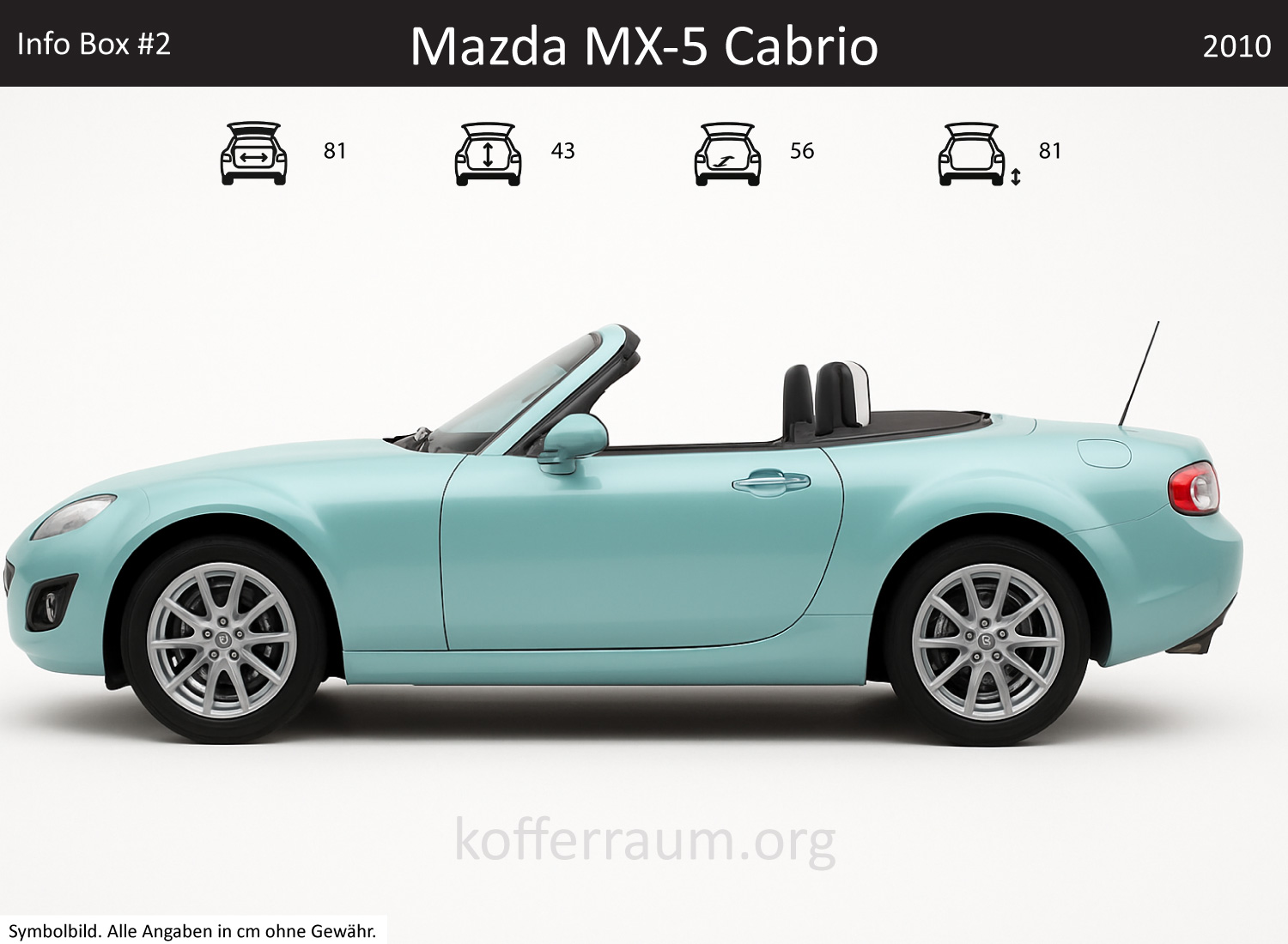 Mazda MX-5 Cabrio Kofferraum Maße