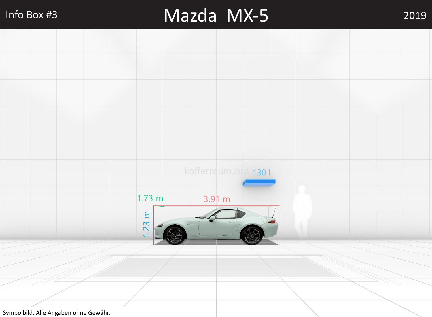 Mazda MX-5: Kofferraumvolumen und Abmessungen 3 Mazda MX-5: Kofferraumvolumen und Abmessungen
